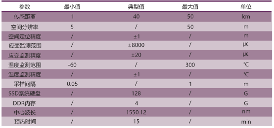 BOTDR參數(shù).PNG