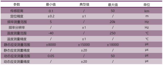 融合參數(shù).PNG